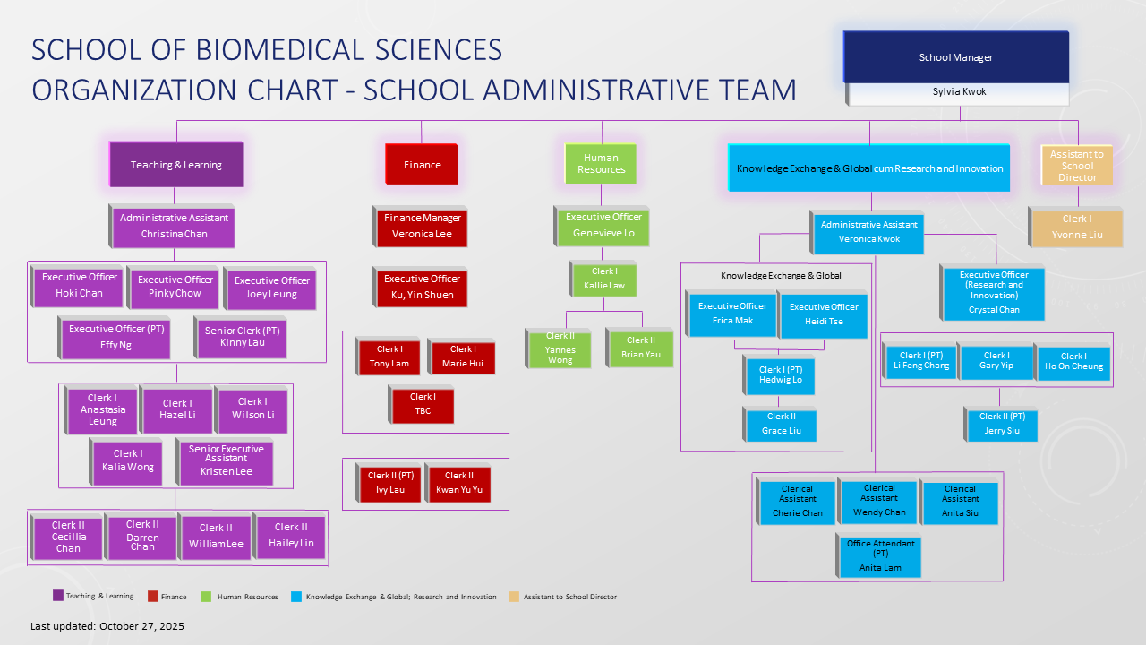 Admin org chart